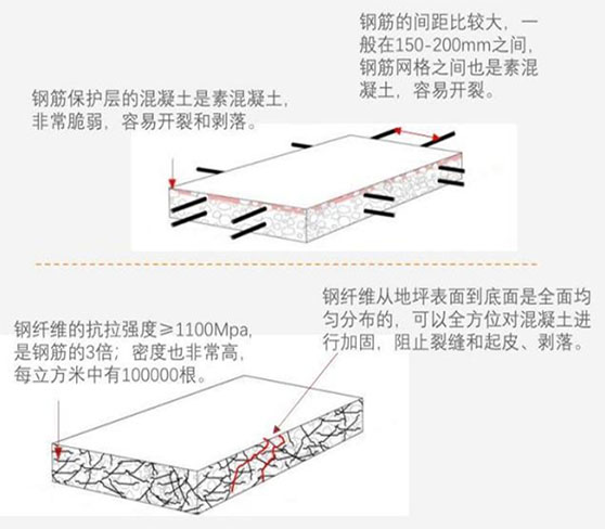 钢纤维产品介绍